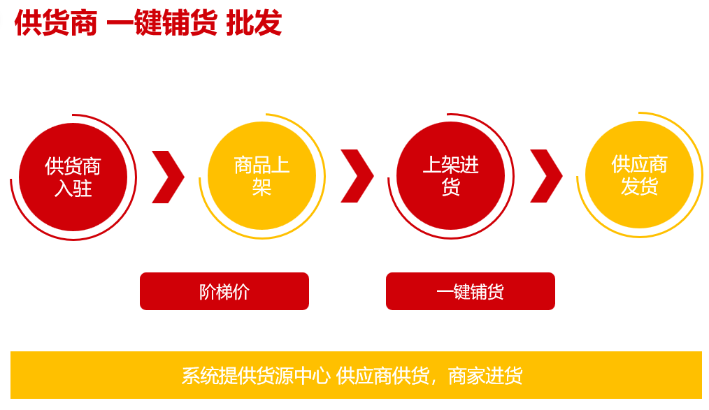 網上商城綜合管理系統