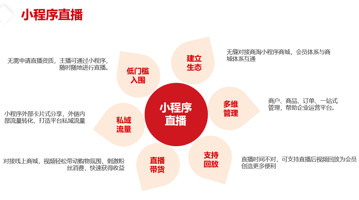 網上商城綜合管理系統