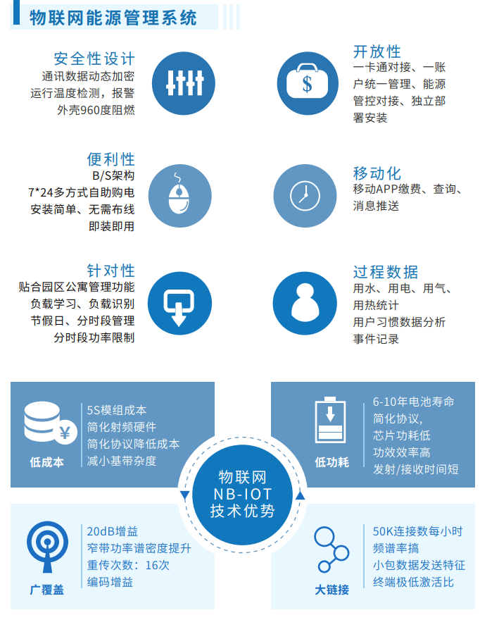 國萬物聯網能源監控平臺（水電表管理及抄表系統）