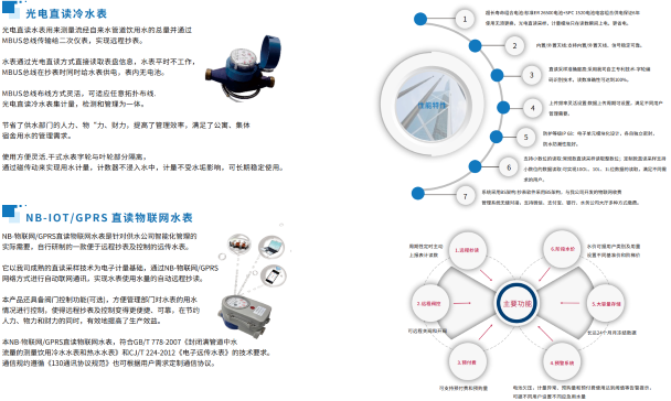 國萬物聯網能源監控平臺（水電表管理及抄表系統）