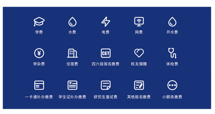 國萬校園招生繳費系統