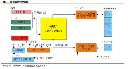 中信建投通信策略 科技行業(yè)快速變革，把握通信建設(shè)投資機(jī)遇